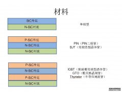 天域可提供n型、p型外延片 